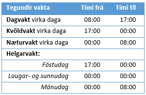 Tafla: Tegundir vakta Betri vinnutími