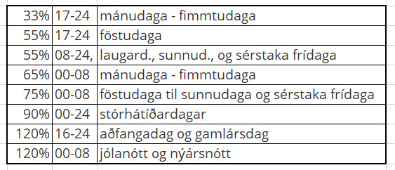 Vaktaálag