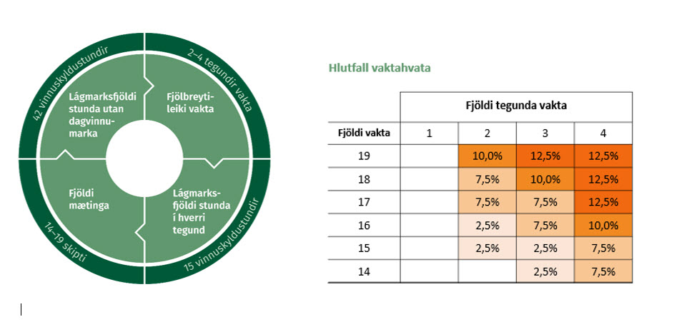 Vaktahvati