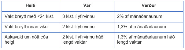Breytingargjald